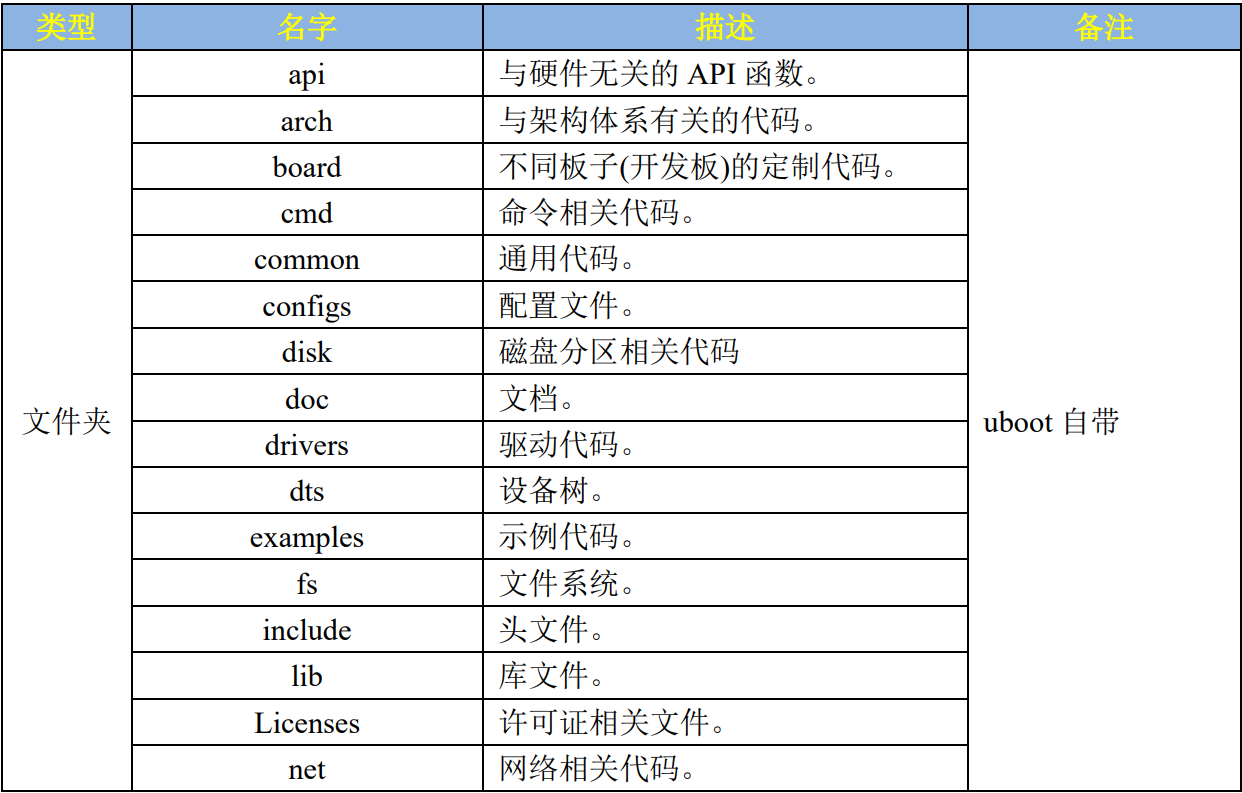 编译后的u-boot源码文件1