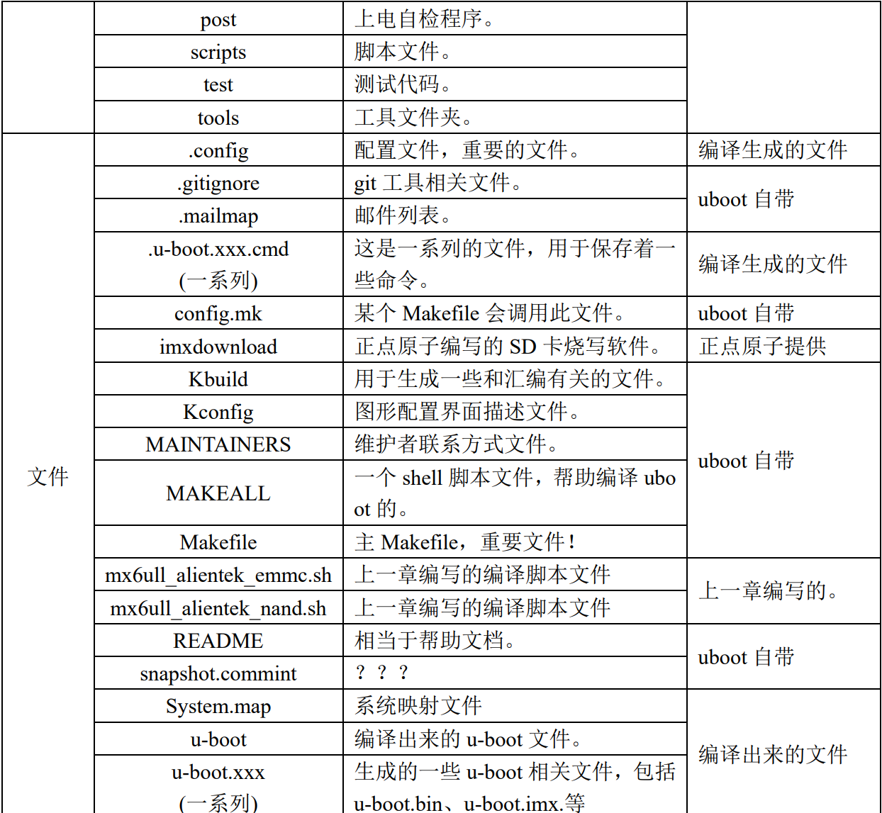 编译后的u-boot源码文件2