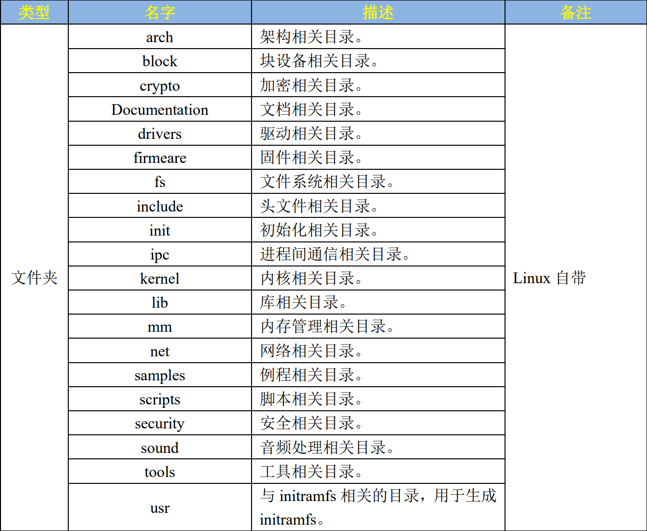 liunx内核源码1