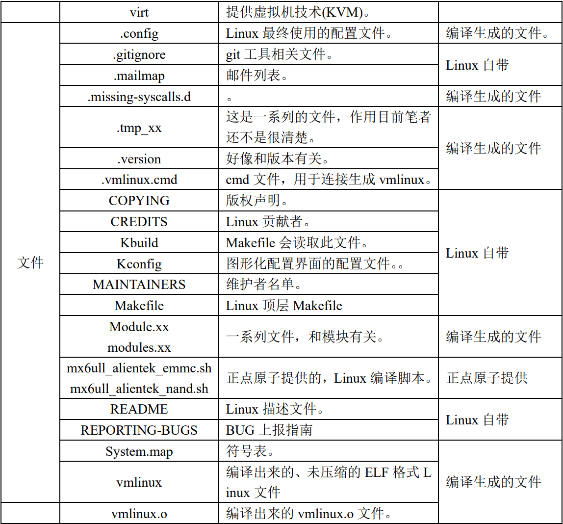 liunx内核源码2